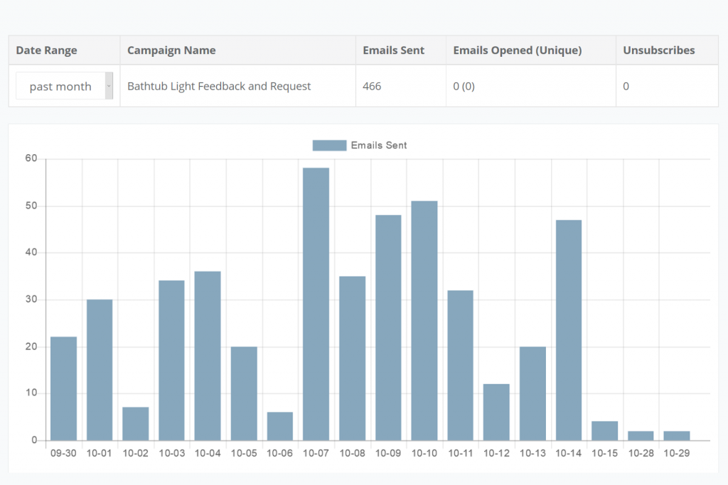 Amazon seller tools: email tracking