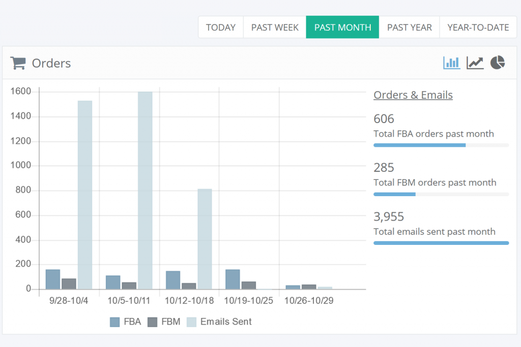 Amazon seller tools: historical order trends