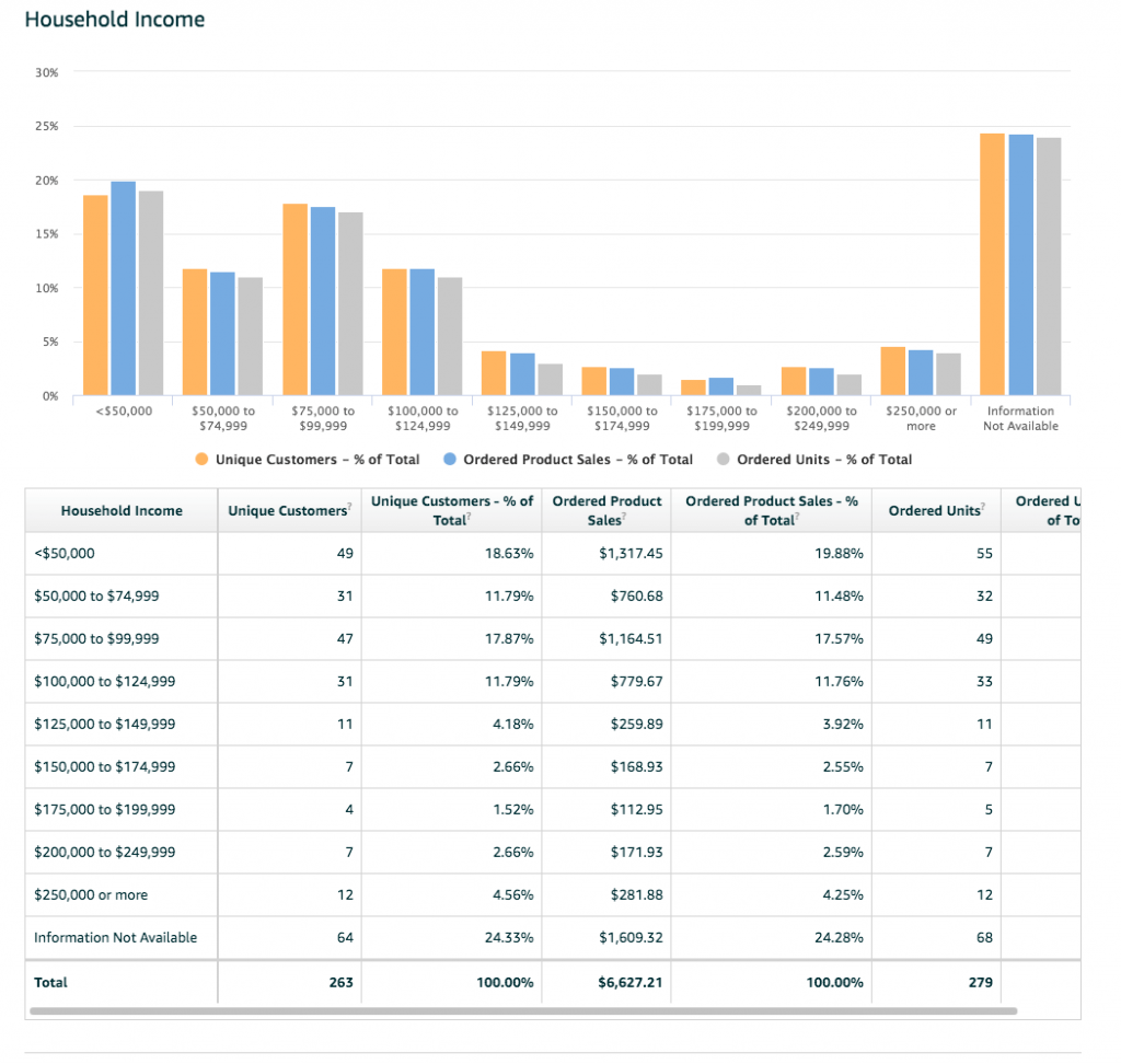 amazon report income