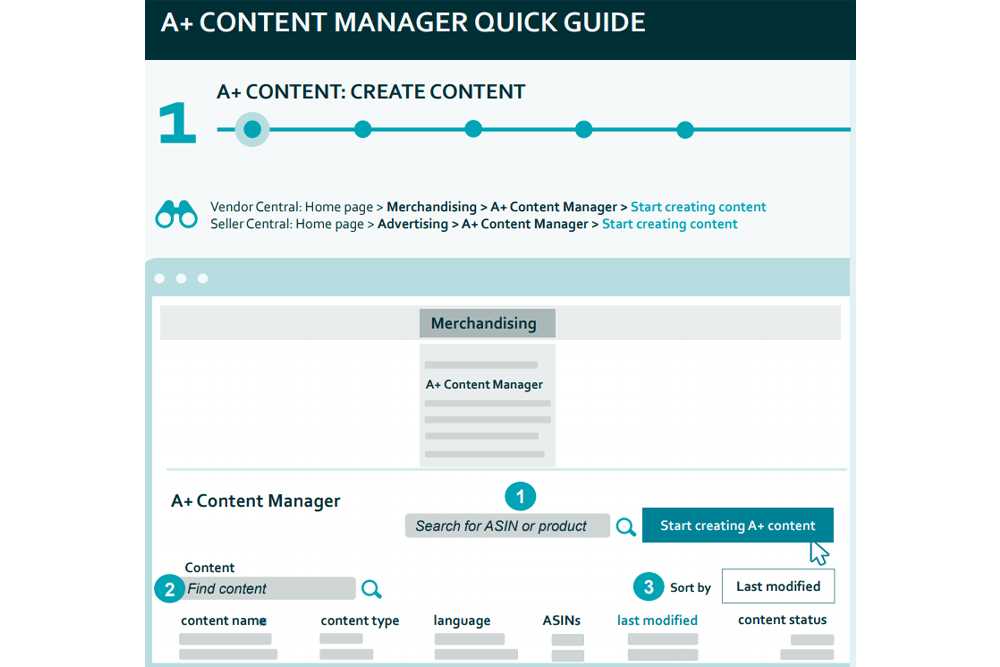 A+ Content Manager Quick Guide