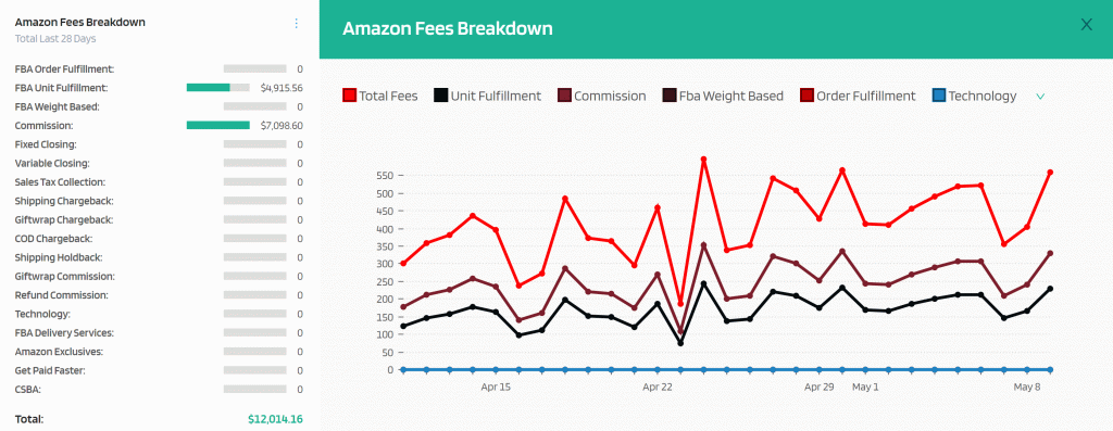 amazon fees