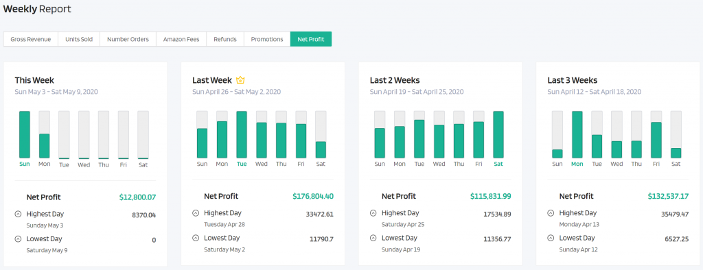 interfaces depicting key amazon seller metrics