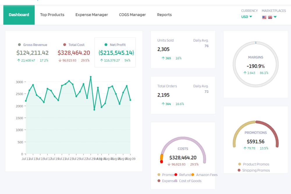 Auto-generated graphs and charts