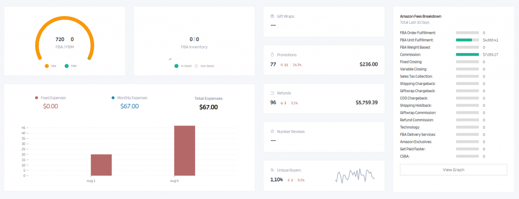 Break down sales, taxes, promotions, refunds, seller fees