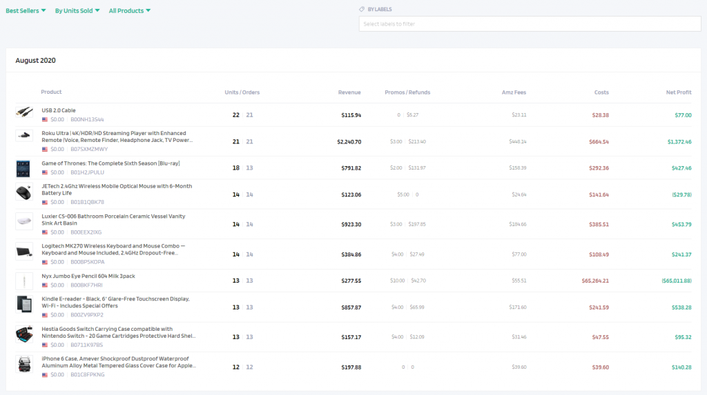 Compare Amazon international marketplace sales