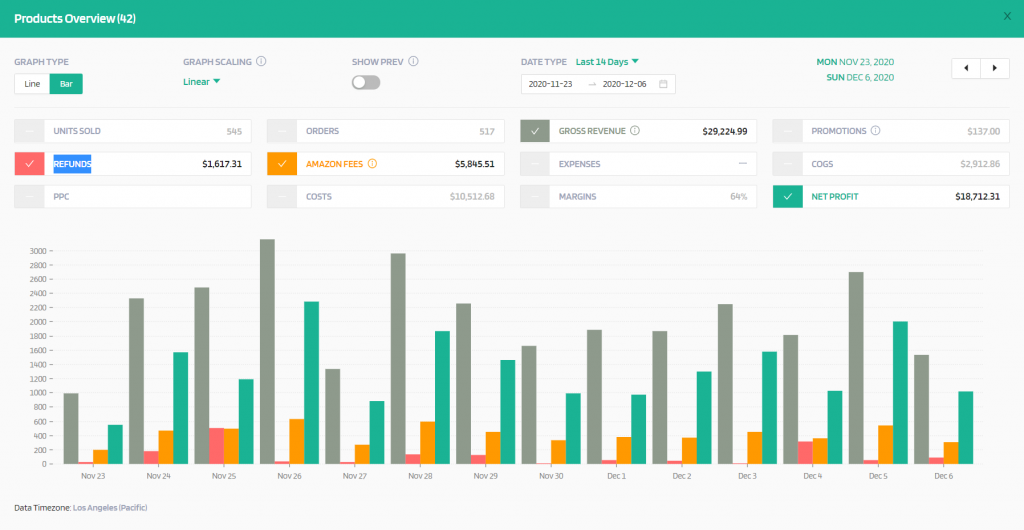 Amazon accounting software graph