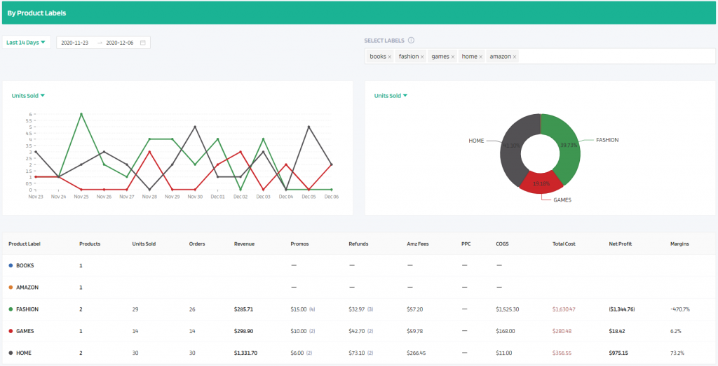 How Amazon Accounting Software Can Increase Your Store’s Profitability