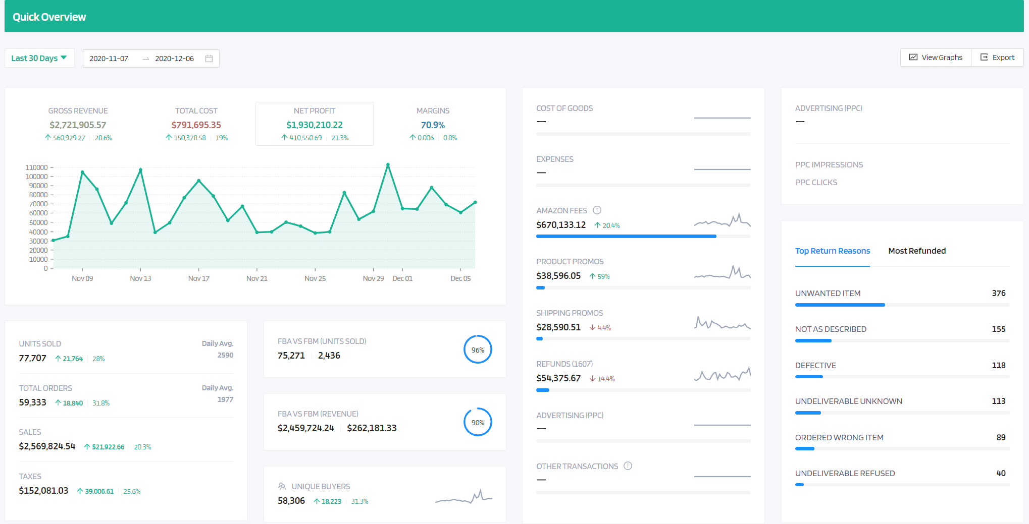 quick overview dashboard