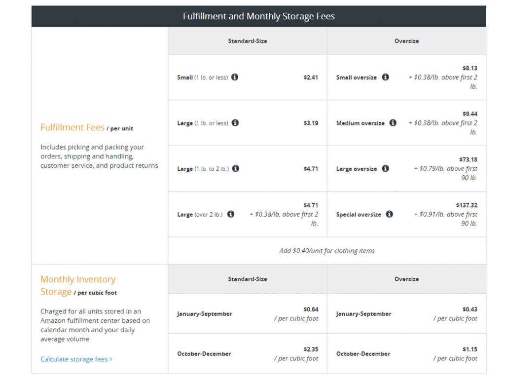 fulfillment and storage fees