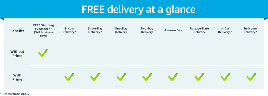 How to use  Day, a free Prime benefit for scheduling deliveries