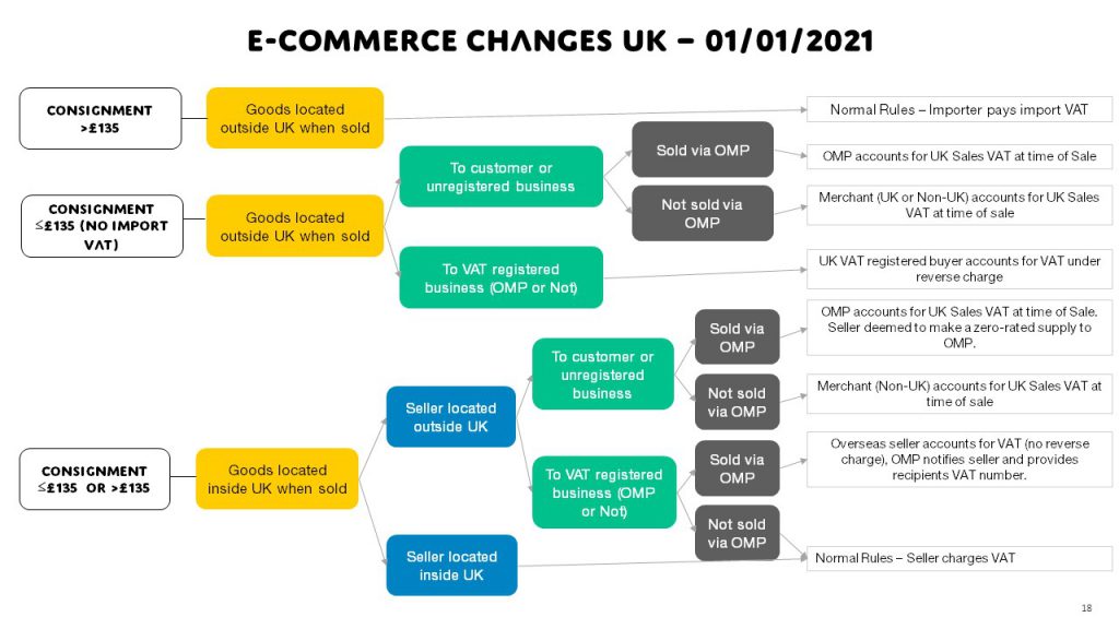 How Brexit Affects Amazon Sellers and What To Do About It