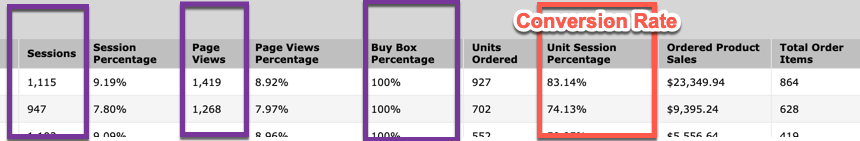 unit session percentage amazon conversions