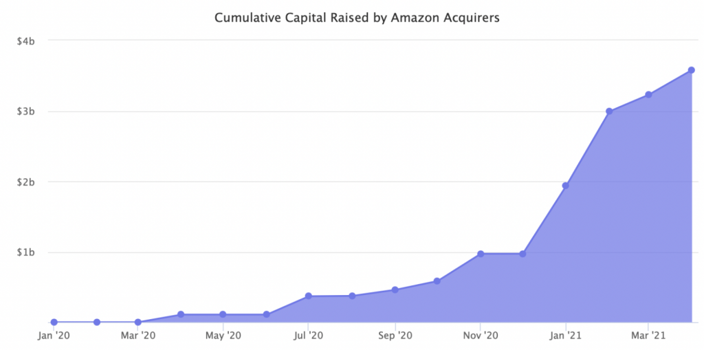 amazon acquirers