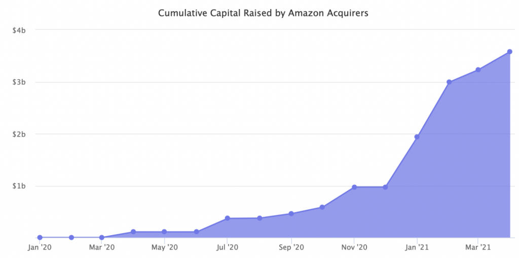 Here’s What Amazon Sellers May Have Missed in April 2021