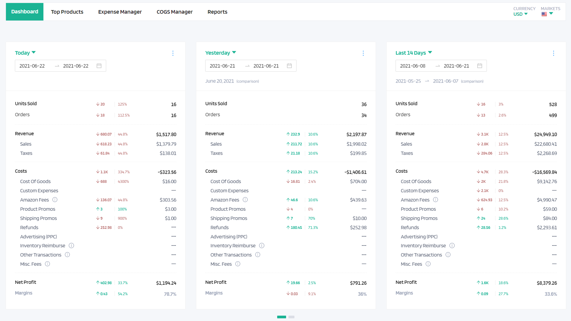 feedbackwhiz profits tool