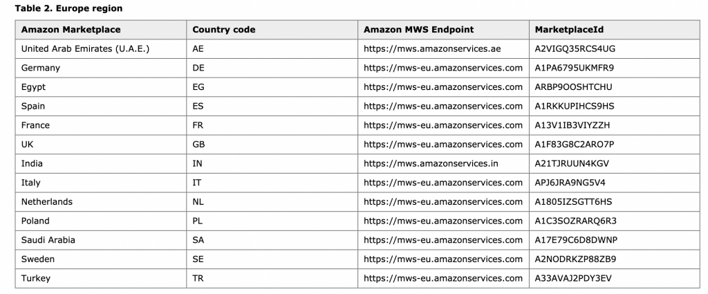 amazon europe marketplace list of countries