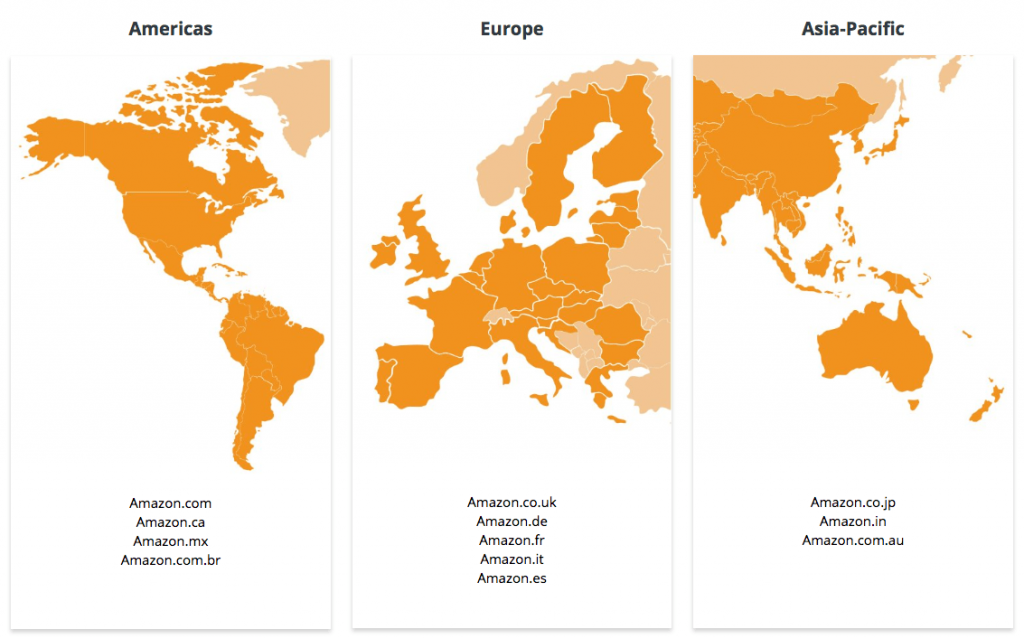 amazon marketplaces