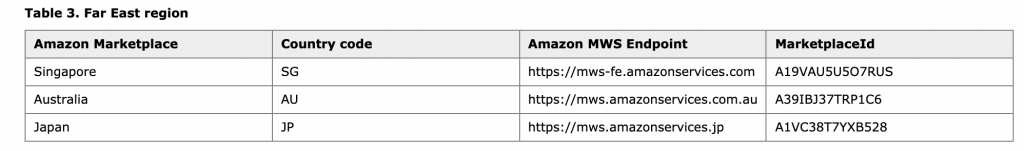 amazon asia-pacific marketplace list of countries