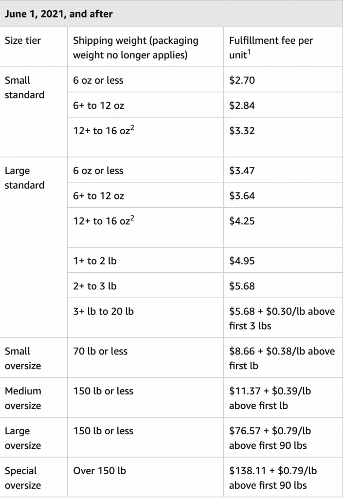 2021 amazon fba fees