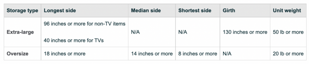 fba extra-large oversize storage criteria