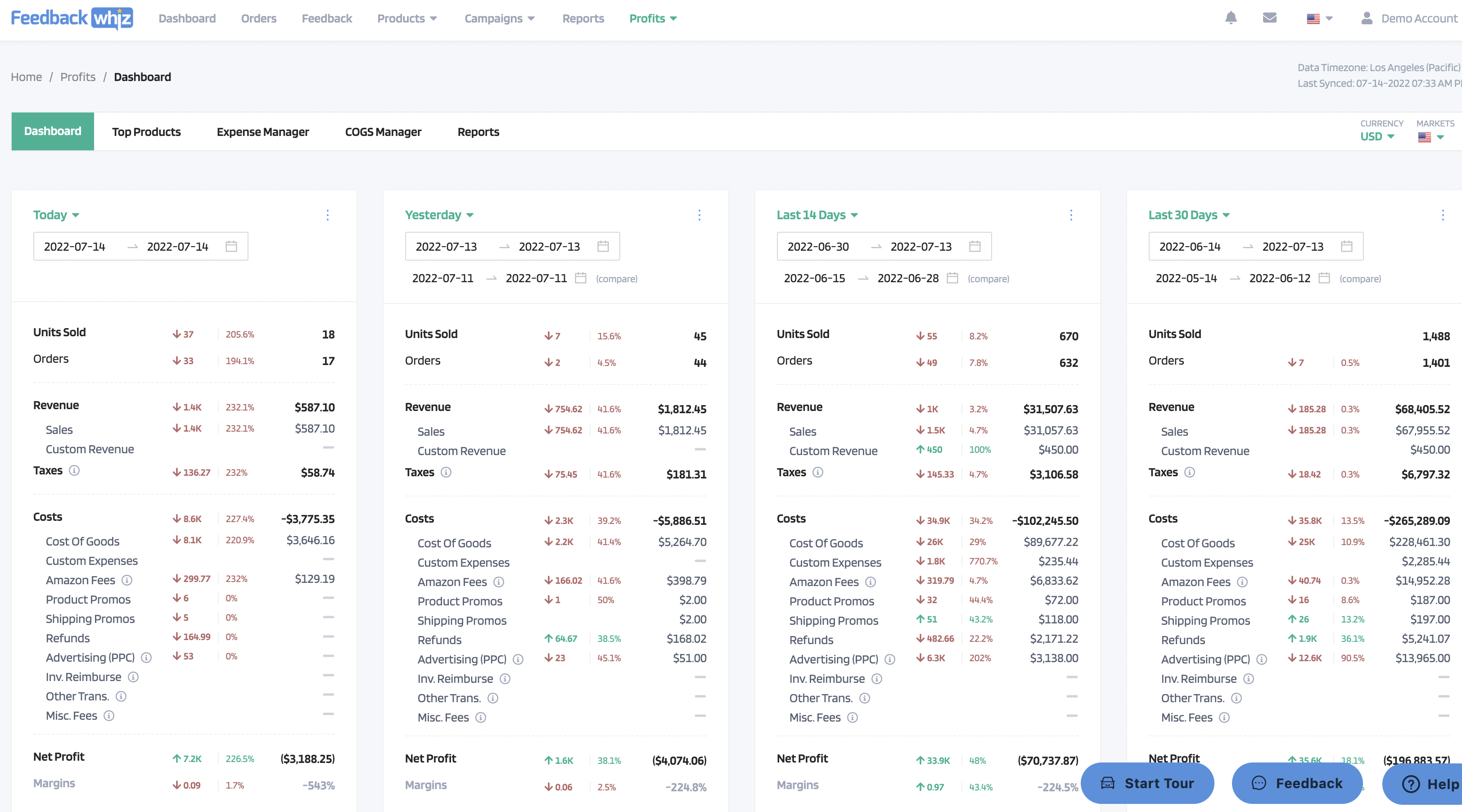 maximize profits after prime day with p&l tools