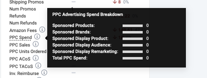 PPC Advertising Spend Breakdown popup in FW Profit Analytics