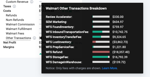 Walmart Other Transactions breakdown popup in FW Profit Analytics
