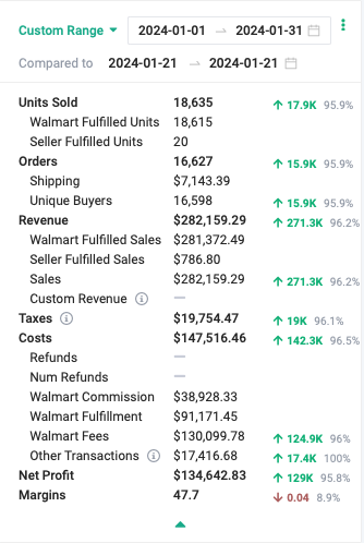 FW Profit Analytics Walmart profit card