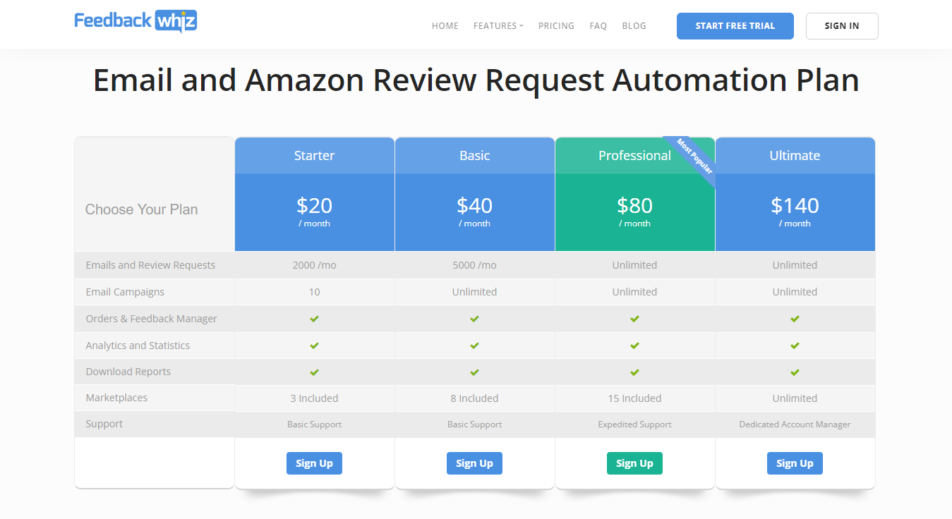 FeedbackWhiz vs. Feedback Genius: Why FeedbackWhiz Is the Best Feedback Genius Alternative